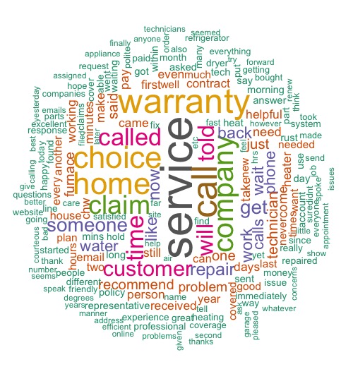 Choice Home Warranty Feedback