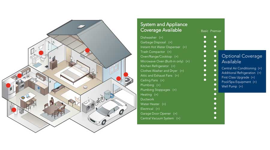 94  First american home warranty coverage plans for Trend 2022