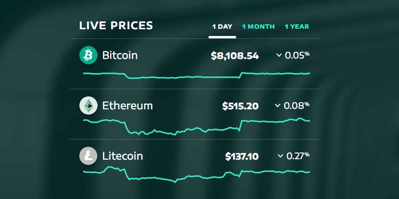 BlockMint prices