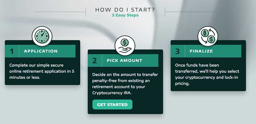 BlockMint process