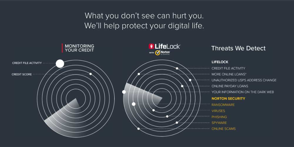 LifeLock Identity Theft Protection Review (with Cost) | Retirement Living