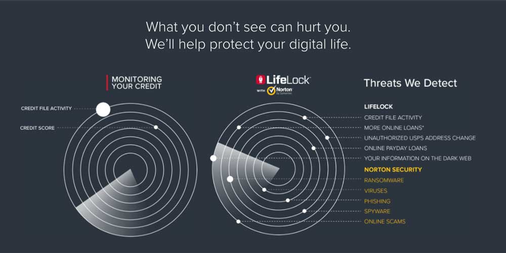 LifeLock Screenshot