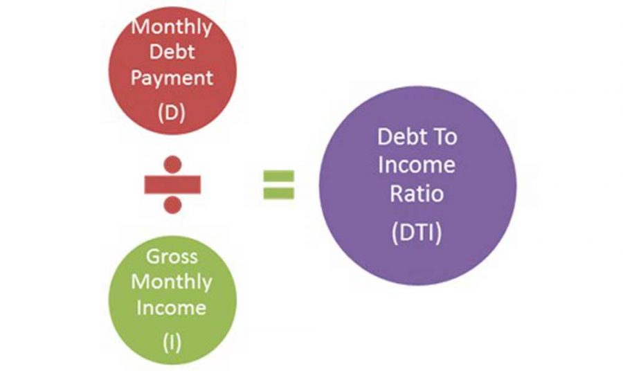 Debt to income ratio