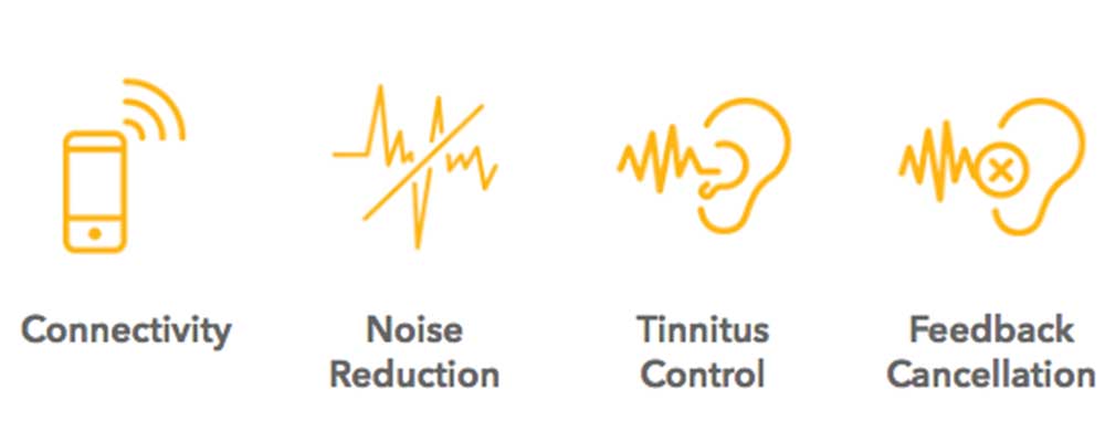 miracle-ear technology