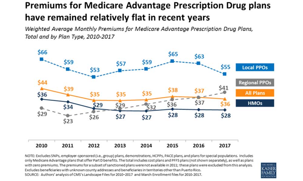 medicare