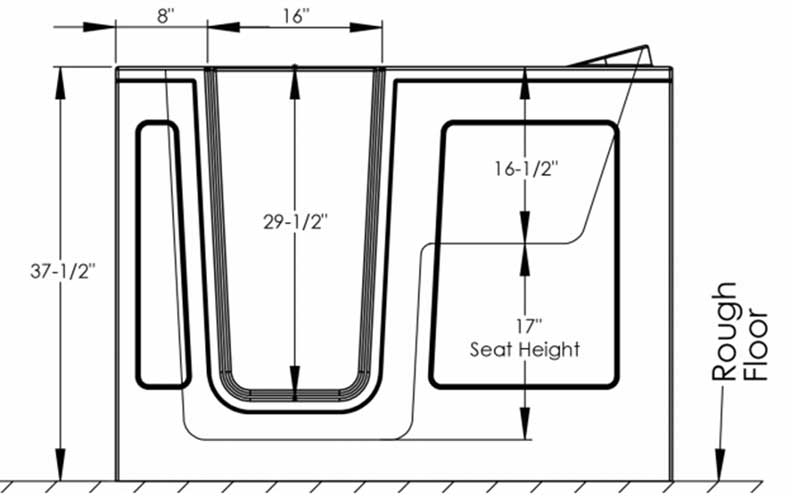 Tub Comparison Chart