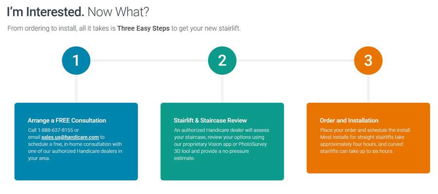 Handicare Screenshot