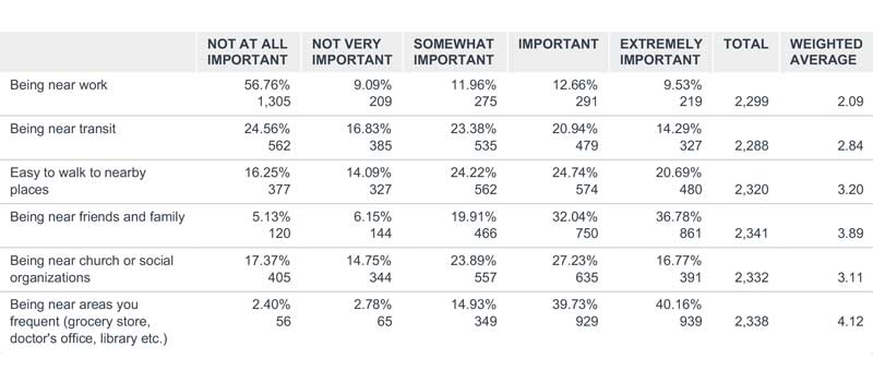 Bar chart question 2b