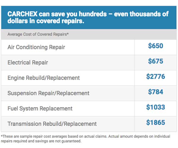 CARCHEX savings