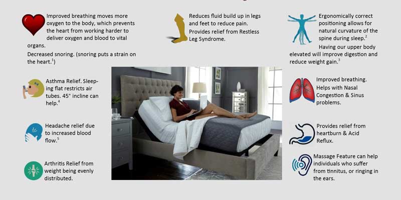 adjustable bed benefits