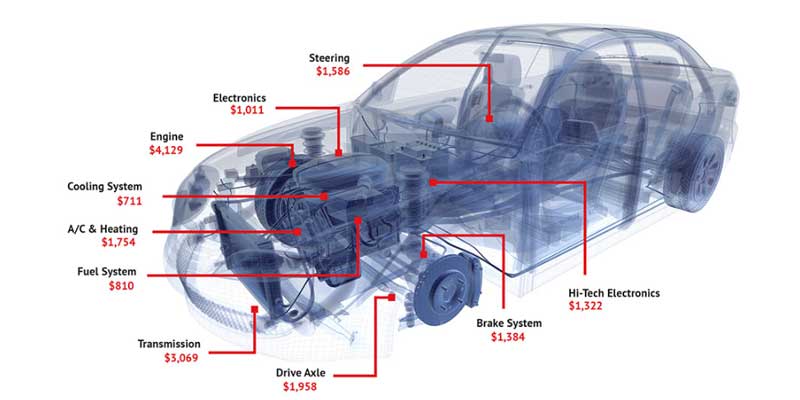 repairbanc car warranty plans