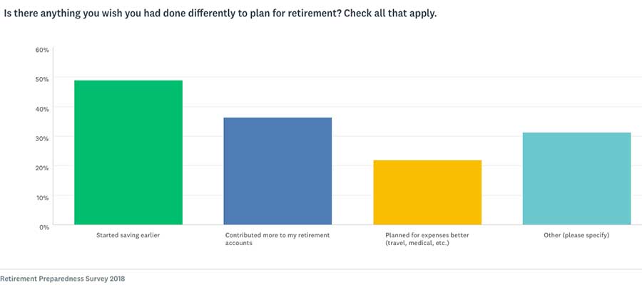 retirement planning survey data 5