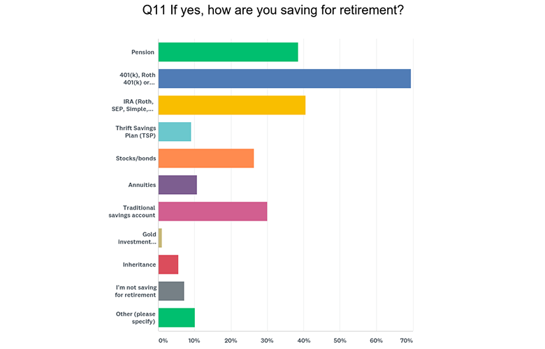 retirement planning survey data 1