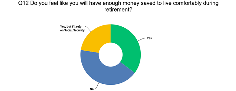 retirement planning survey data 1