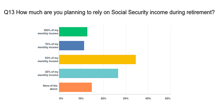 retirement planning survey data 1