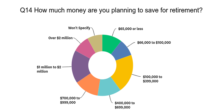 retirement planning survey data 1