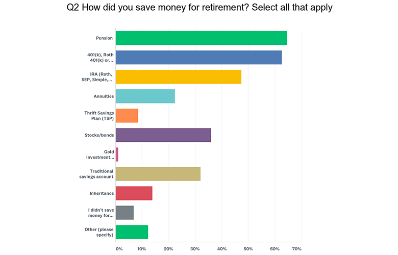 retirement planning survey data 1