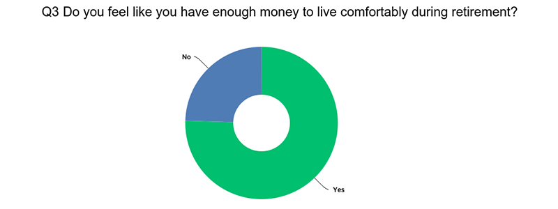 retirement planning survey data 1