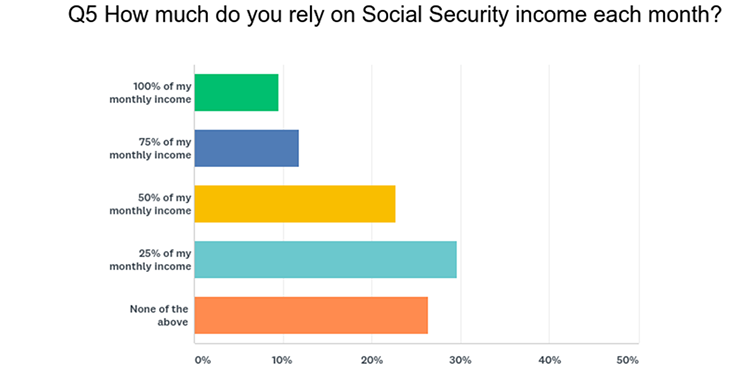 retirement planning survey data 1