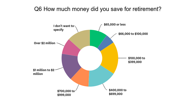 retirement planning survey data 1