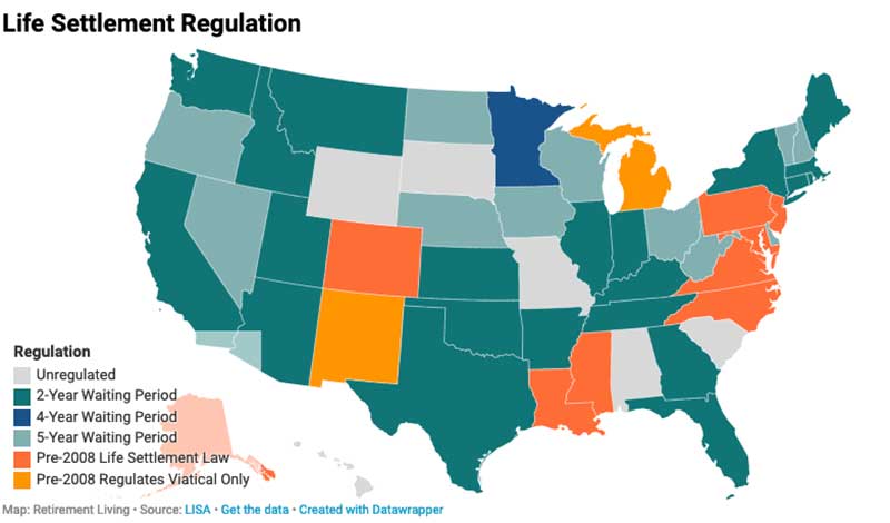 life settlement regulation