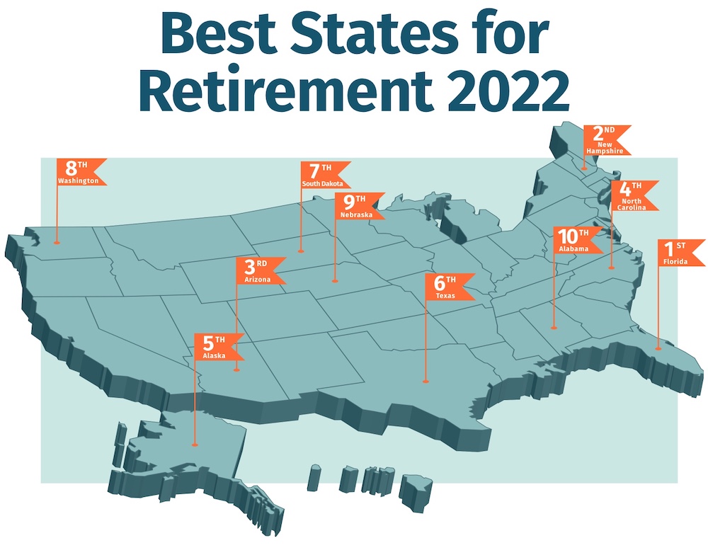 Best and Worst States for Retirement