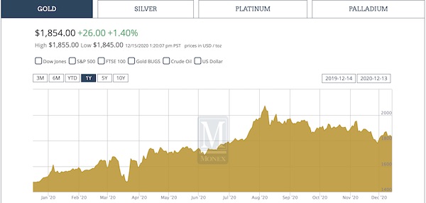 monex live gold silver prices