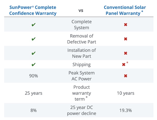 SunPower