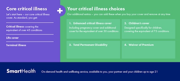 AIG Critical Illness Insurance