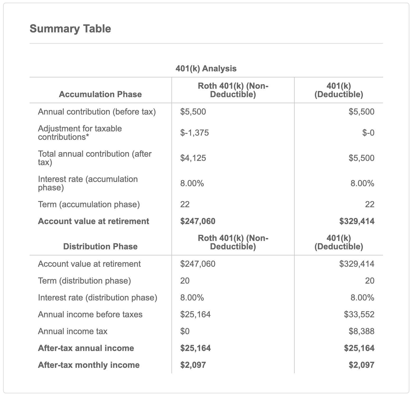 WiserAdvisor Calculator