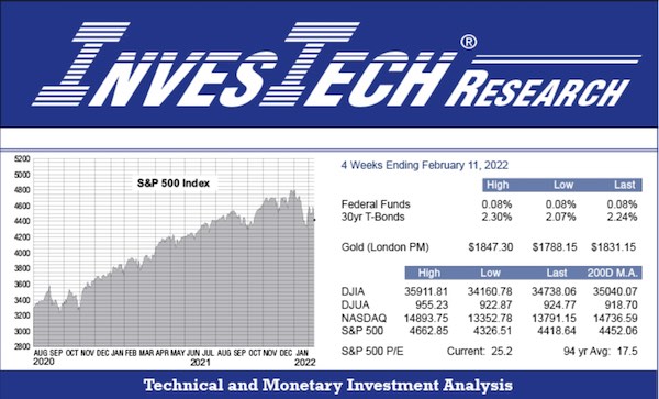 InvesTech Screenshot