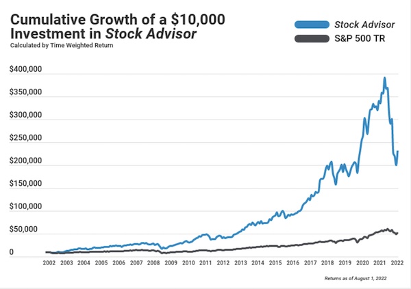 The Motley Fool Stock Advisor Screenshot