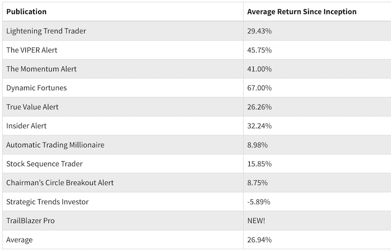 best-financial-email-newsletters-of-2023-retirement-living