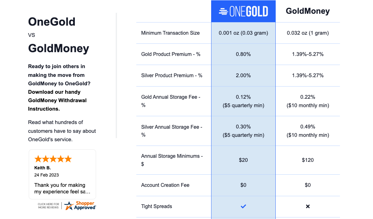Screenshot of OneGold Fees. Source: OneGold