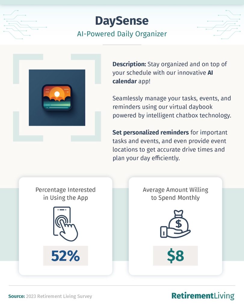 AI chatbot reminding seniors of their daily schedule and appointments