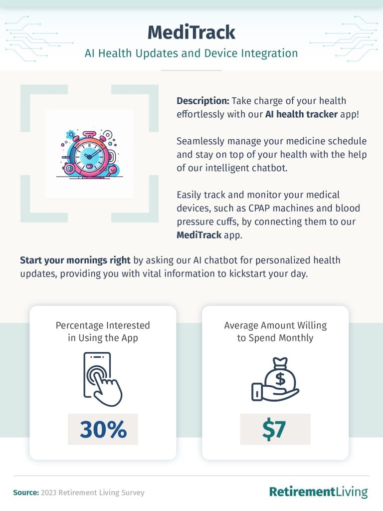 AI chatbot designed for tracking seniors' medical status