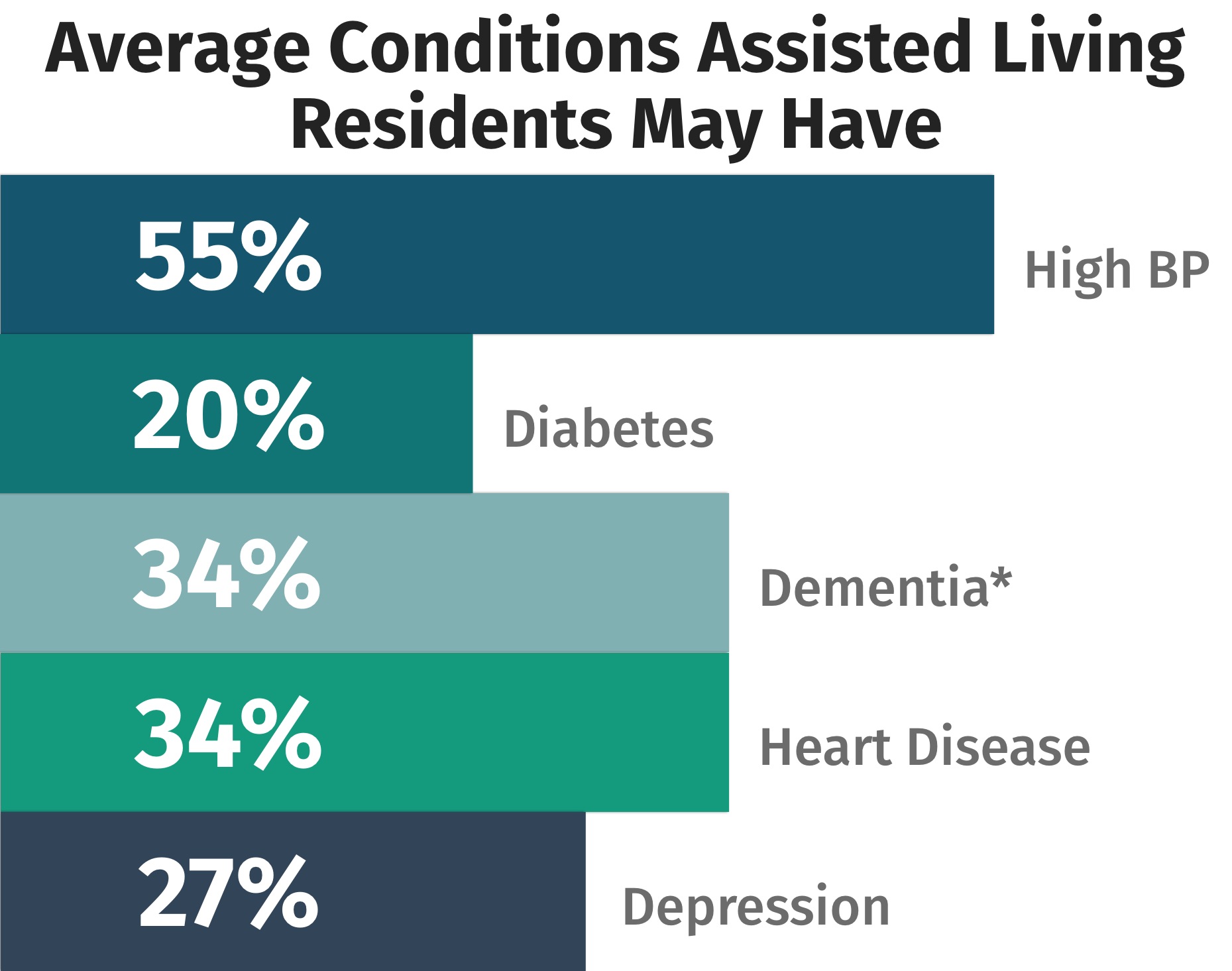 assisted-living-statistics-2025-retirement-living
