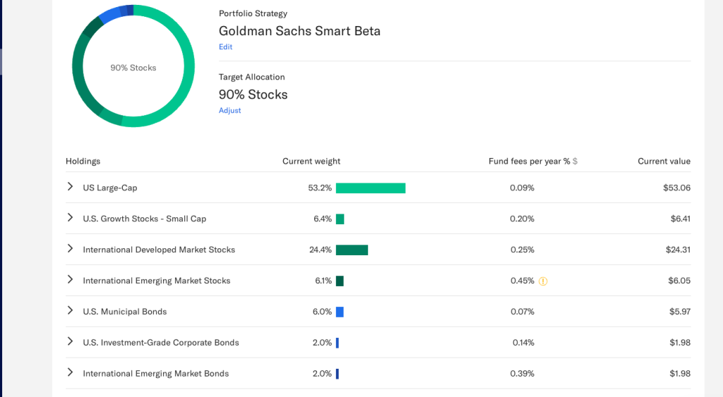 Investment options with Betterment’s Goldman Sachs Smart Beta plan. Source: Retirement Living’s Betterment account dashboard