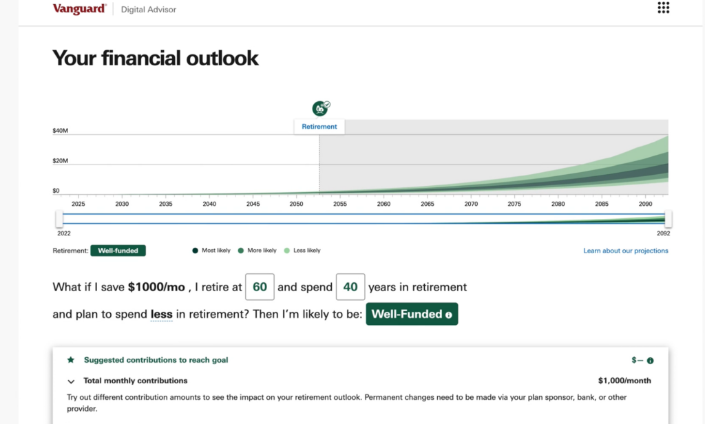 Vanguard financial outlook tool. Source: Retirement Living