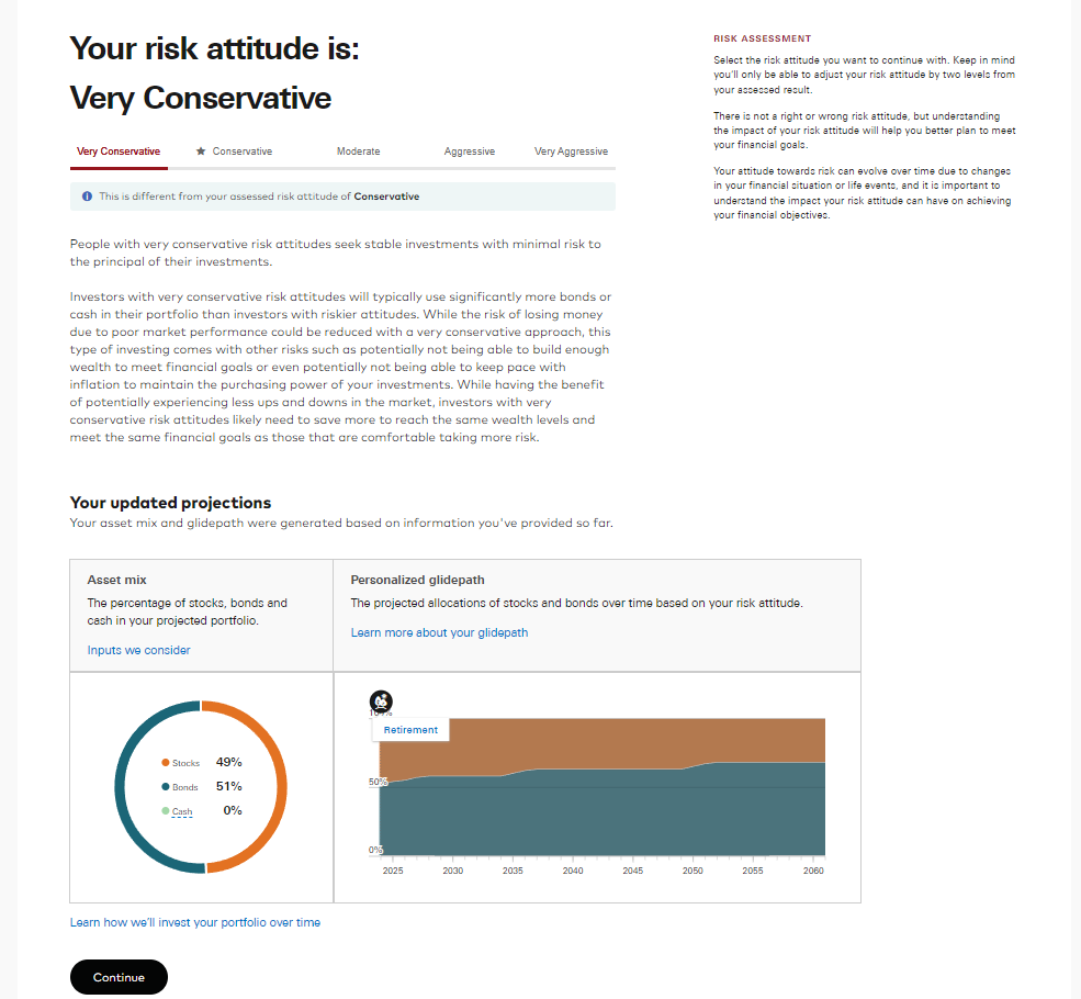 Screenshot of Vanguard's risk assessment tool. Source: Retirement Living’s Vanguard Digital Advisor dashboard