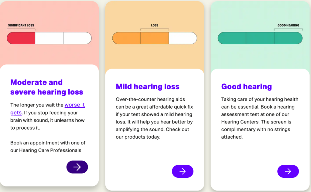 HearUSA recommendations based on our results. Source: Retirement Living