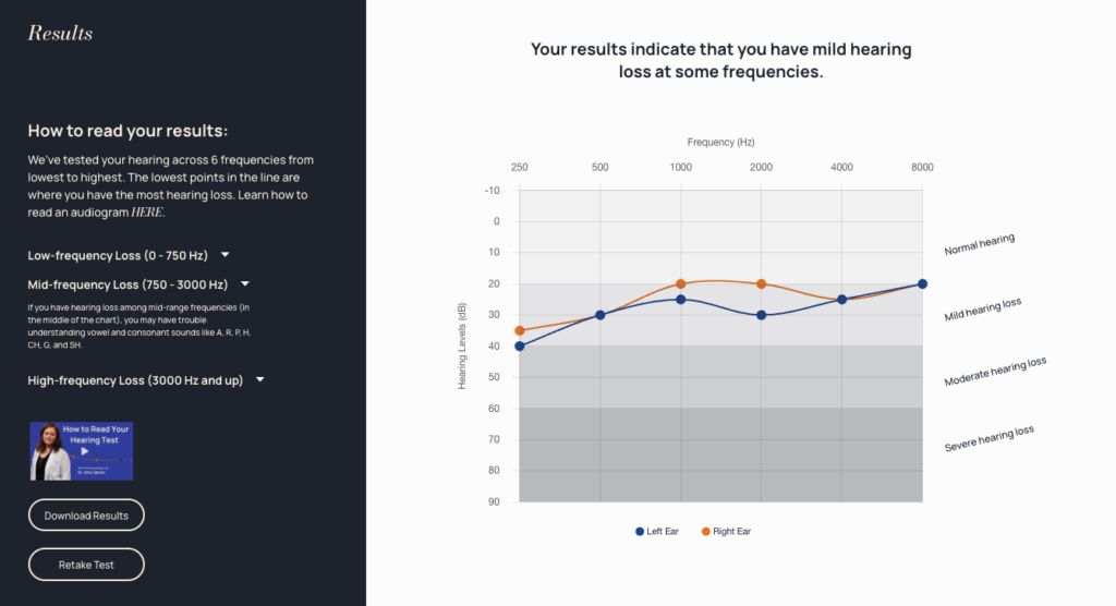 Our Soundly audiogram-style results page. Source: Retirement Living