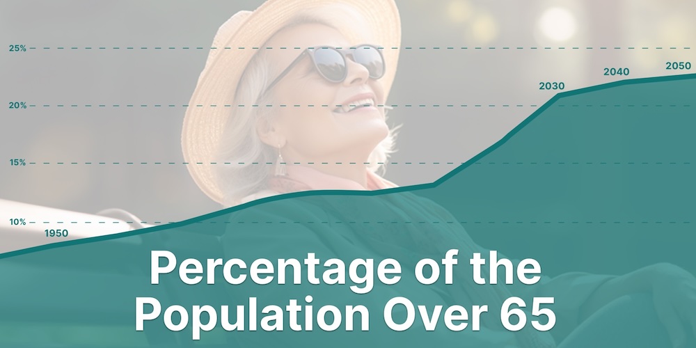 Over 65 Graphic with Chart