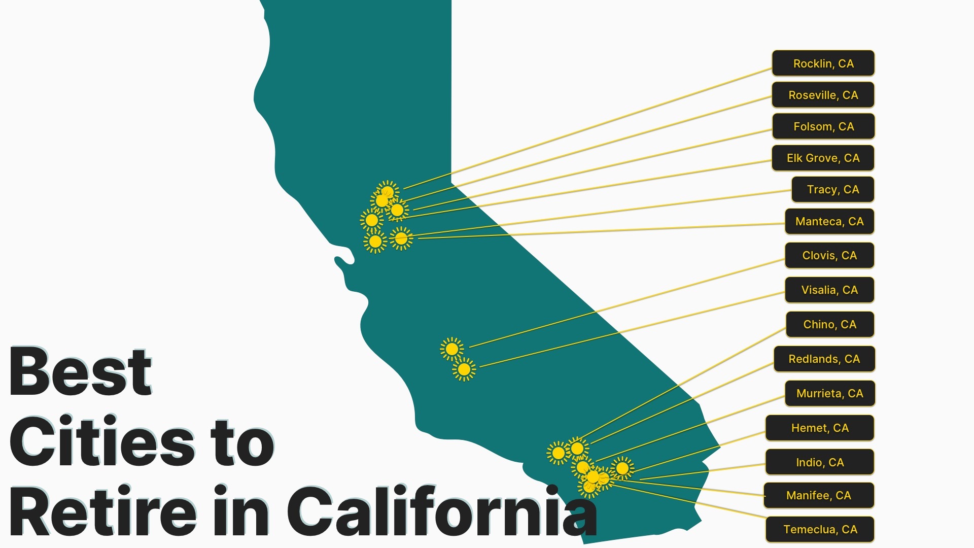 Best Cities to Retire in California